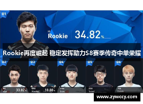 Rookie再度崛起 稳定发挥助力S8赛季传奇中单荣耀