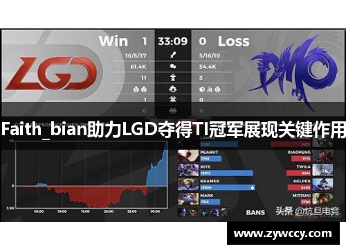 Faith_bian助力LGD夺得TI冠军展现关键作用 Faith_bian助力LGD夺得TI冠军展现关键作用