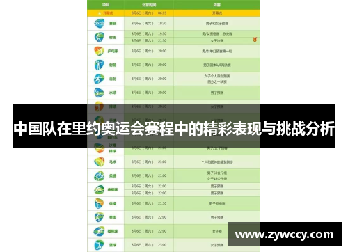 中国队在里约奥运会赛程中的精彩表现与挑战分析